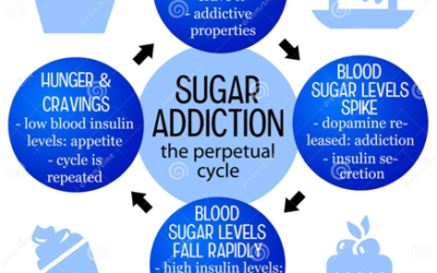 Unraveling the Sweet Deception: Sugar and Junk Food Addiction